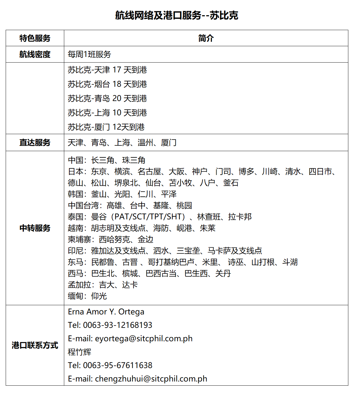46苏比克.png
