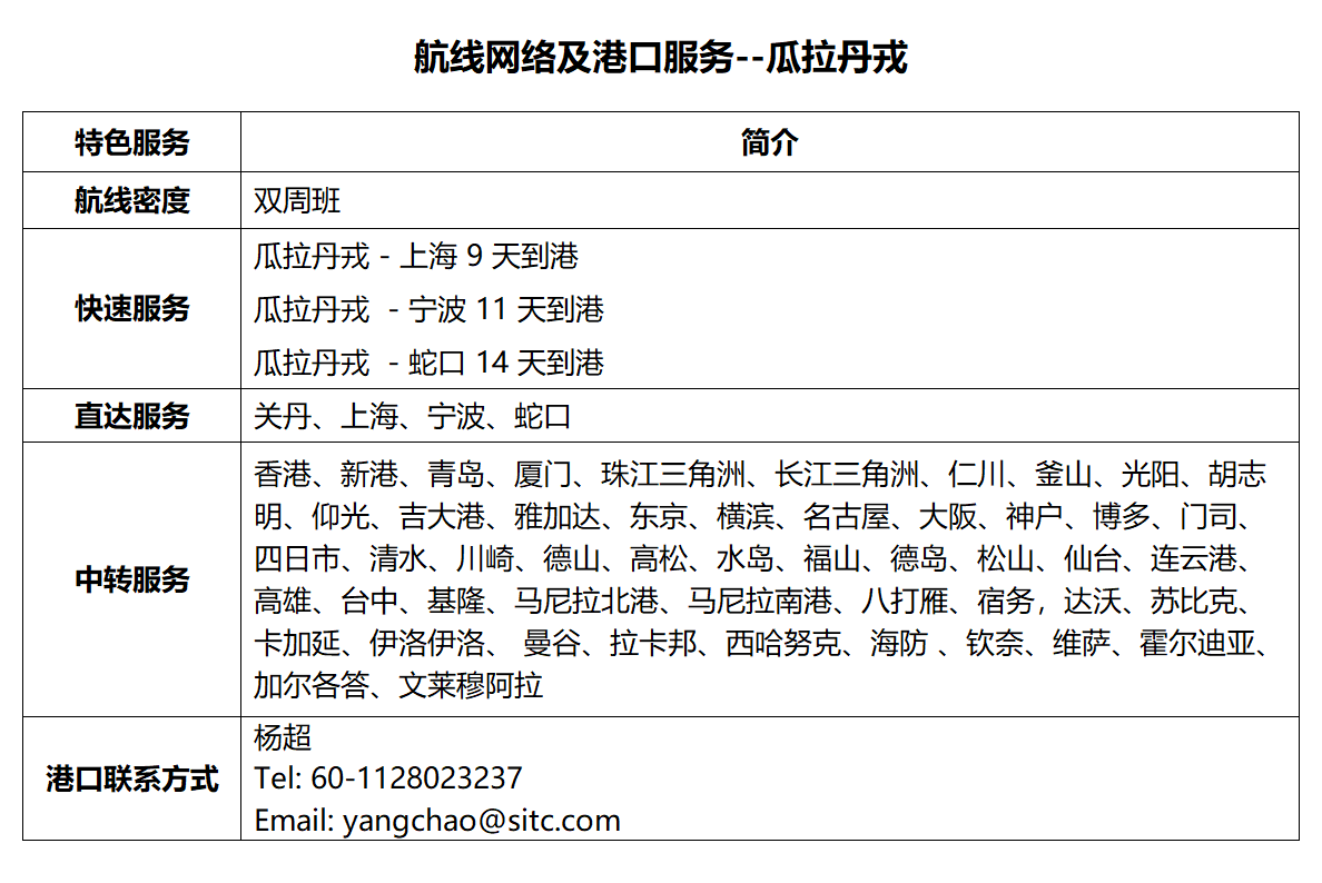 88瓜拉丹戎.png