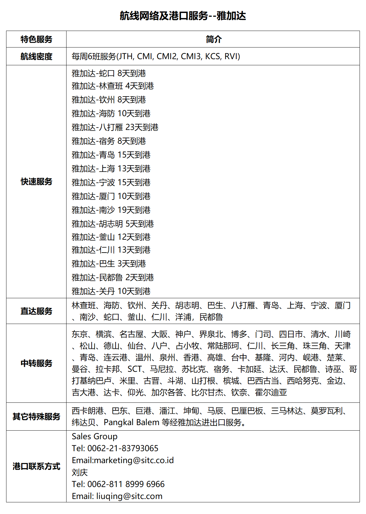 57雅加达.png