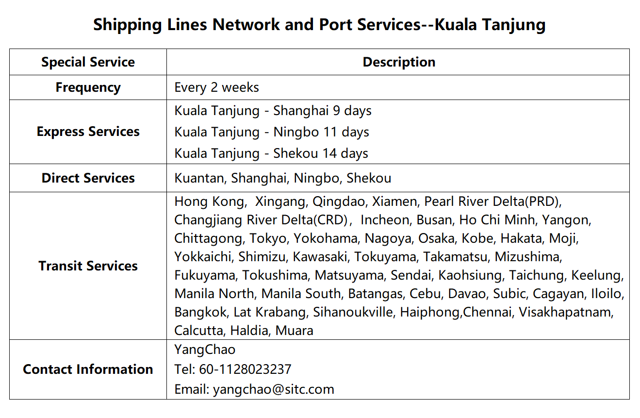 88Kuala Tanjung.png