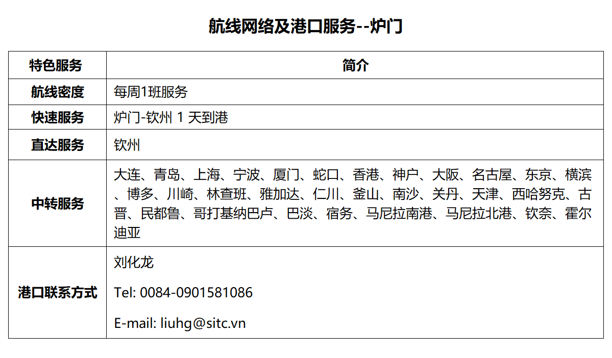90炉门.png