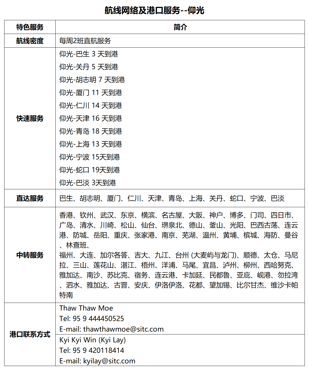 75仰光.png