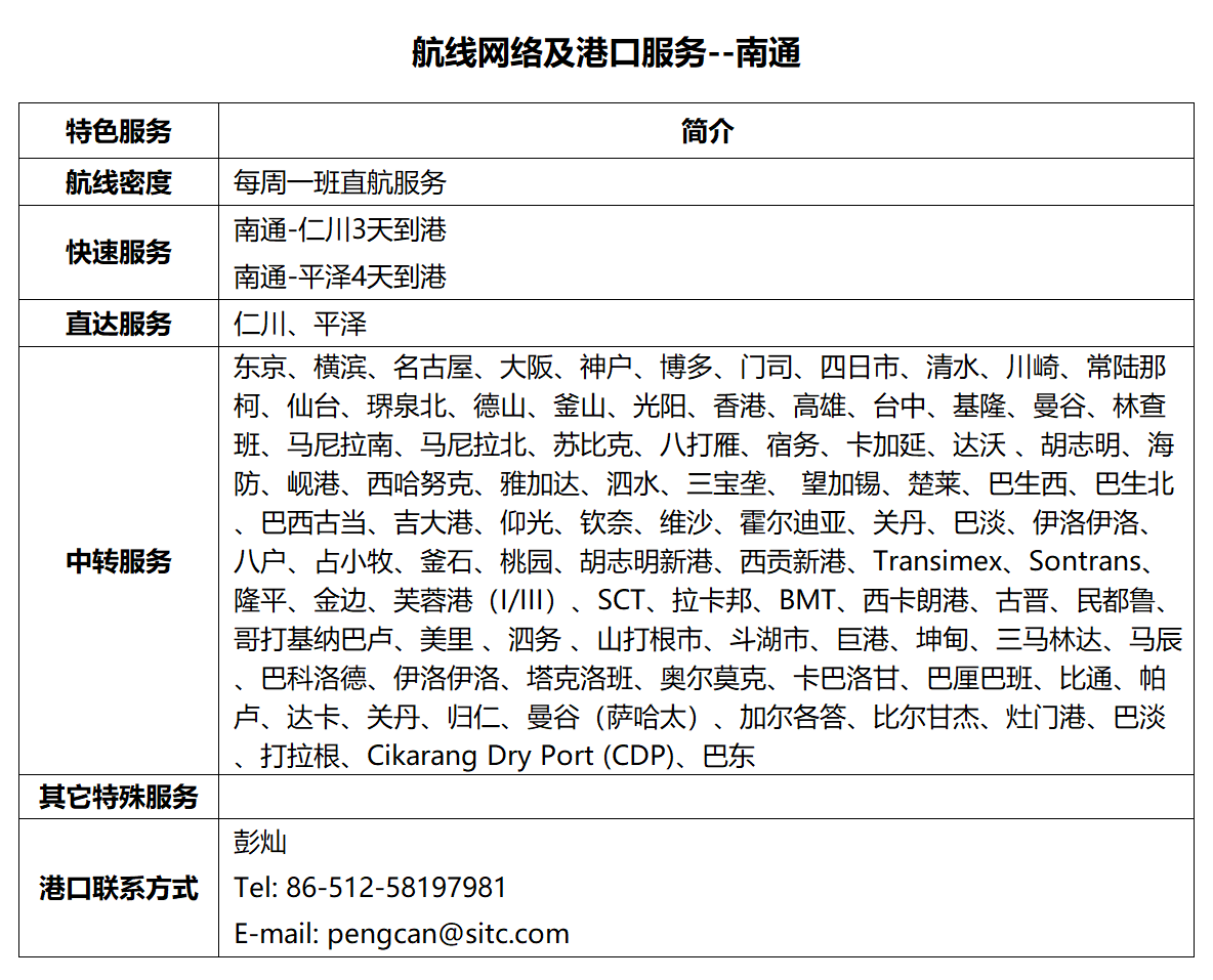 78南通.png